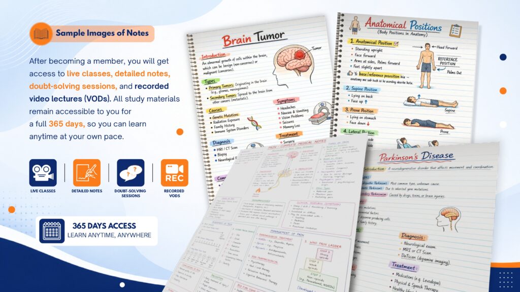 Sample educational poster showing handwritten medical notes on topics like brain tumor, anatomical positions, and Parkinson’s disease, highlighting features such as live classes, detailed notes, doubt-solving sessions, recorded video lectures, and 365 days access for students.